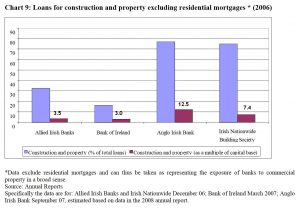 Irish Very Bad Banks