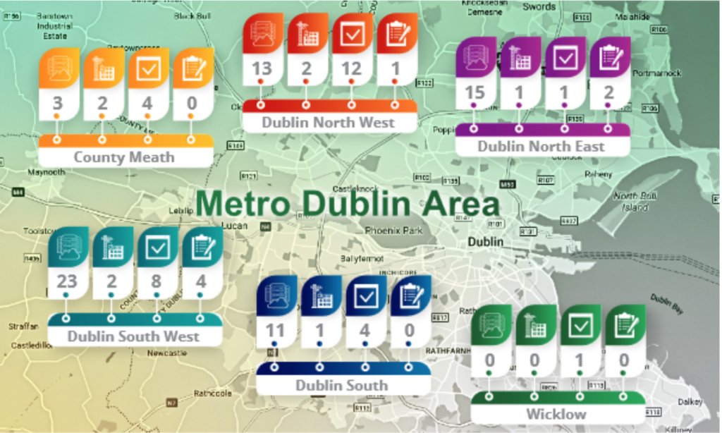 DCs in Ireland and the energy crisis they provoke