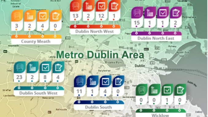 DCs in Ireland and the energy crisis they provoke